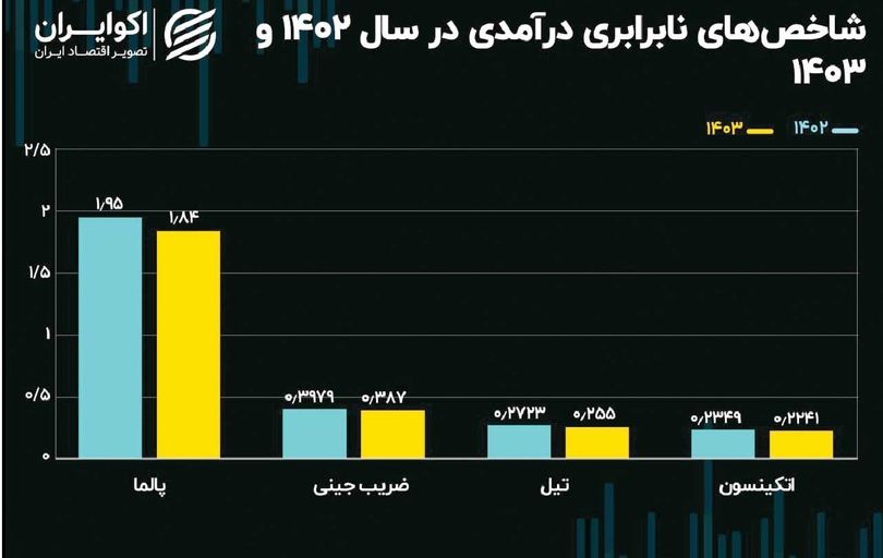
فقر عادلانه‌تر توزیع شد!