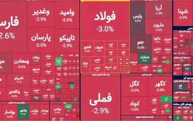 خروج پول از بورس در سایه همزمانی تهدید و مذاکره