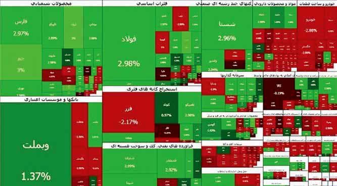 علاوه بر نرخ ارز، محدودیت‌های تجاری و انرژی نیز باید اصلاح شود