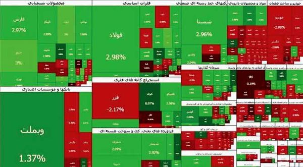 علاوه بر نرخ ارز، محدودیت‌های تجاری و انرژی نیز باید اصلاح شود