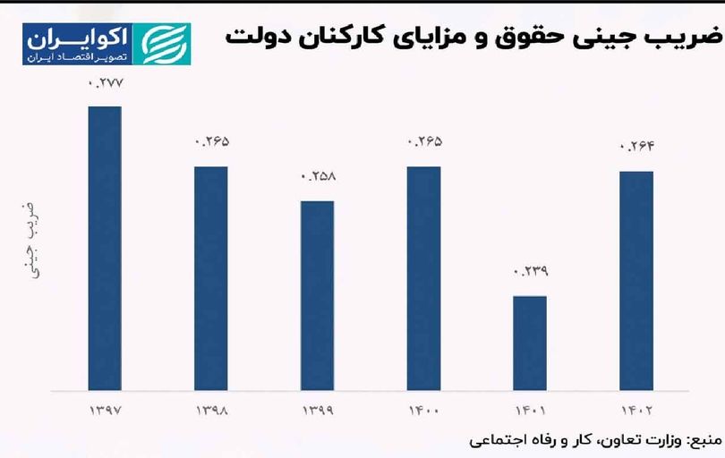 
عدالت گمشده در نظام اداری