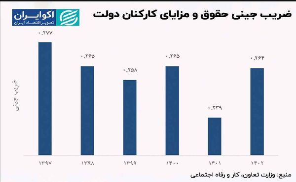 عدالت گمشده در نظام اداری