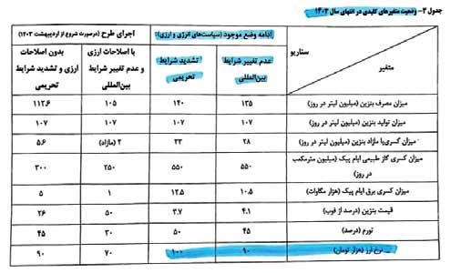 سند ابطال استیضاح در یک گزارش ویژه!