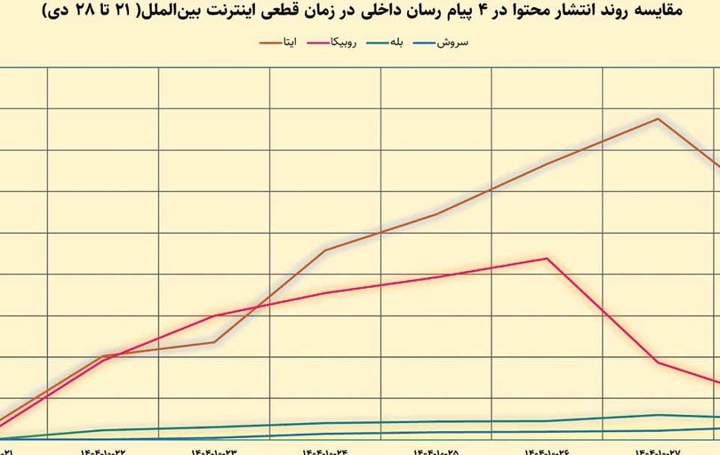 مسأله تنها فنی نیست!