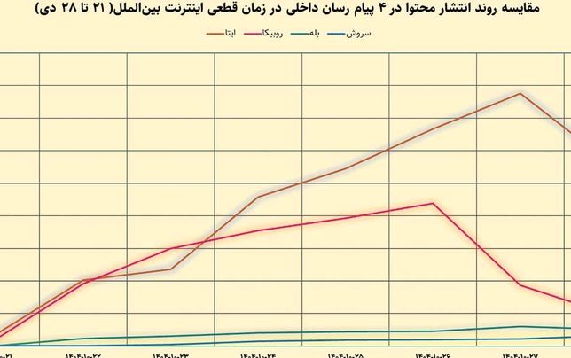 مسأله تنها فنی نیست!