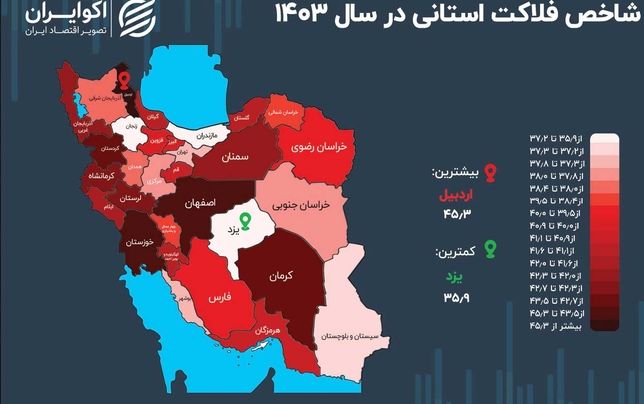 اردبیل در صدر شاخص فلاکت ایران